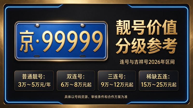 京牌指标过户服务流程